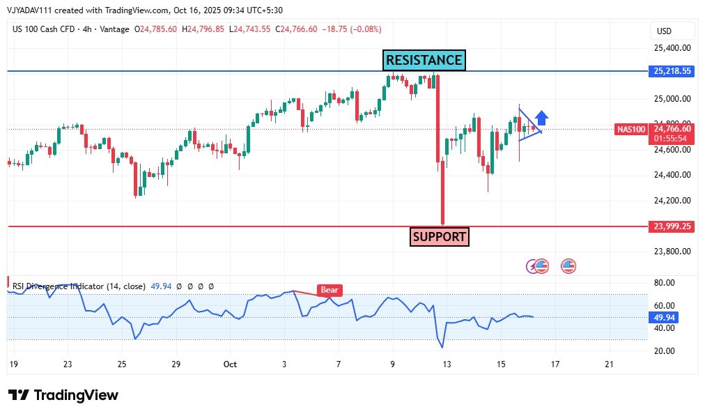 NASDAQ still bull after correction in S&P500, After BlackRock & Nvidia deal
