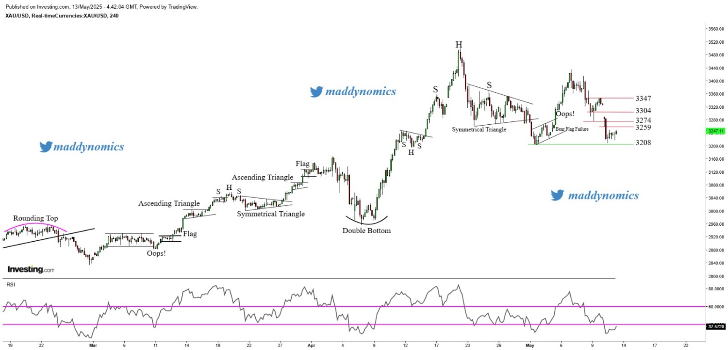 Gold sellers take a brief pause ahead of US CPI release