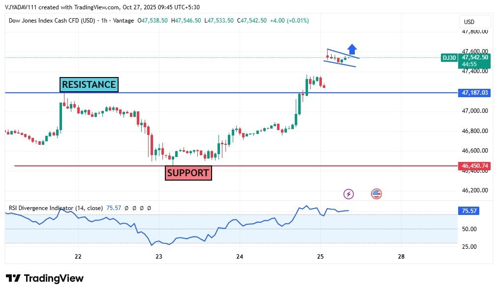 DOW JONES making a bullish flag on all time higher levels, Must watch breakout confirmation