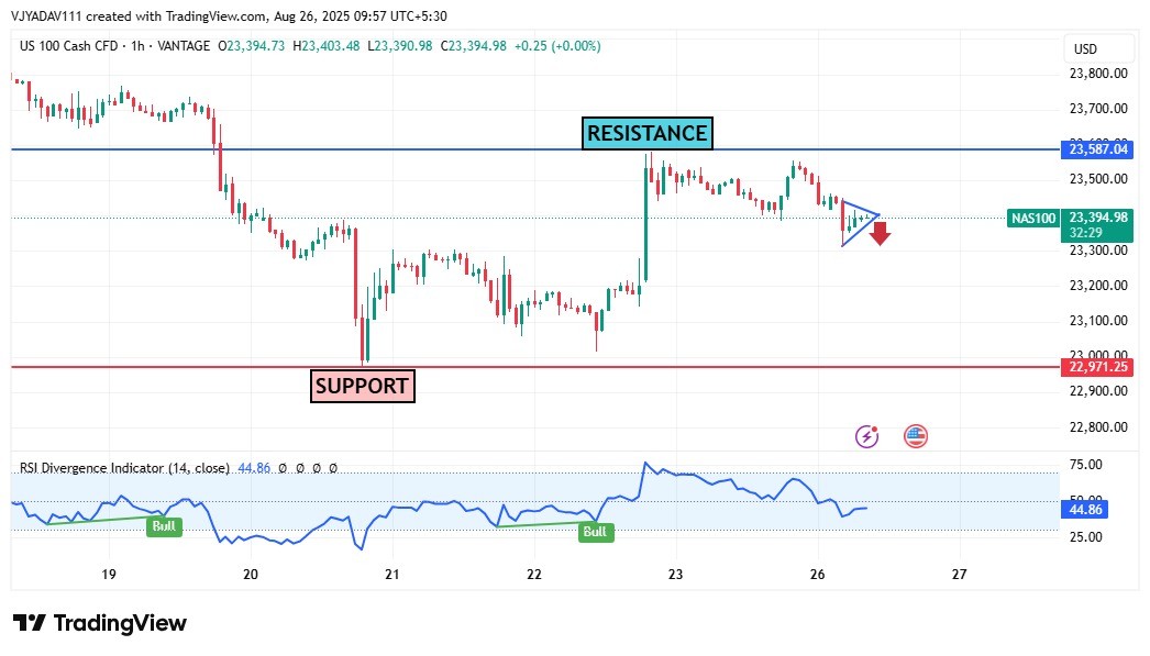 NAS100 Forms Bearish Pennant Near Resistance – Breakdown Likely Toward Key Support at 22,971