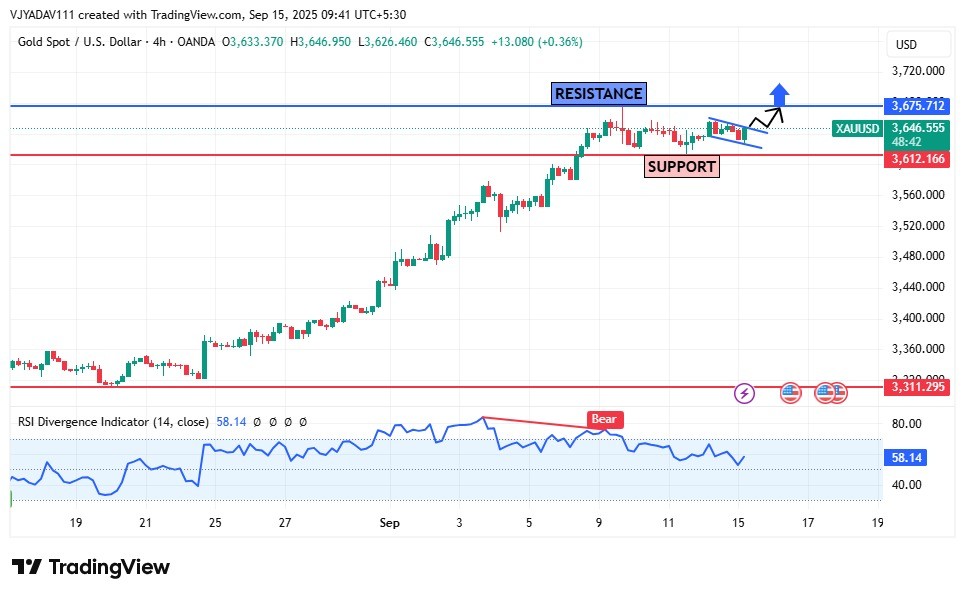 Gold (XAUUSD) Consolidating Above $3,612 Support; Breakout Towards $3,675 Resistance in Focus