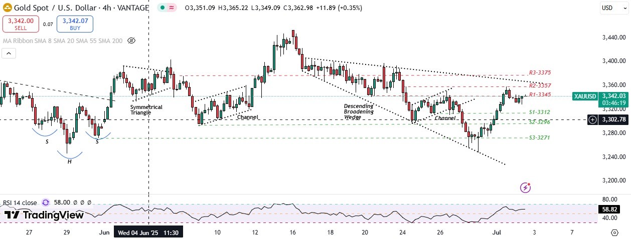 Gold holds steady below one-week high; builds momentum for next leg-up